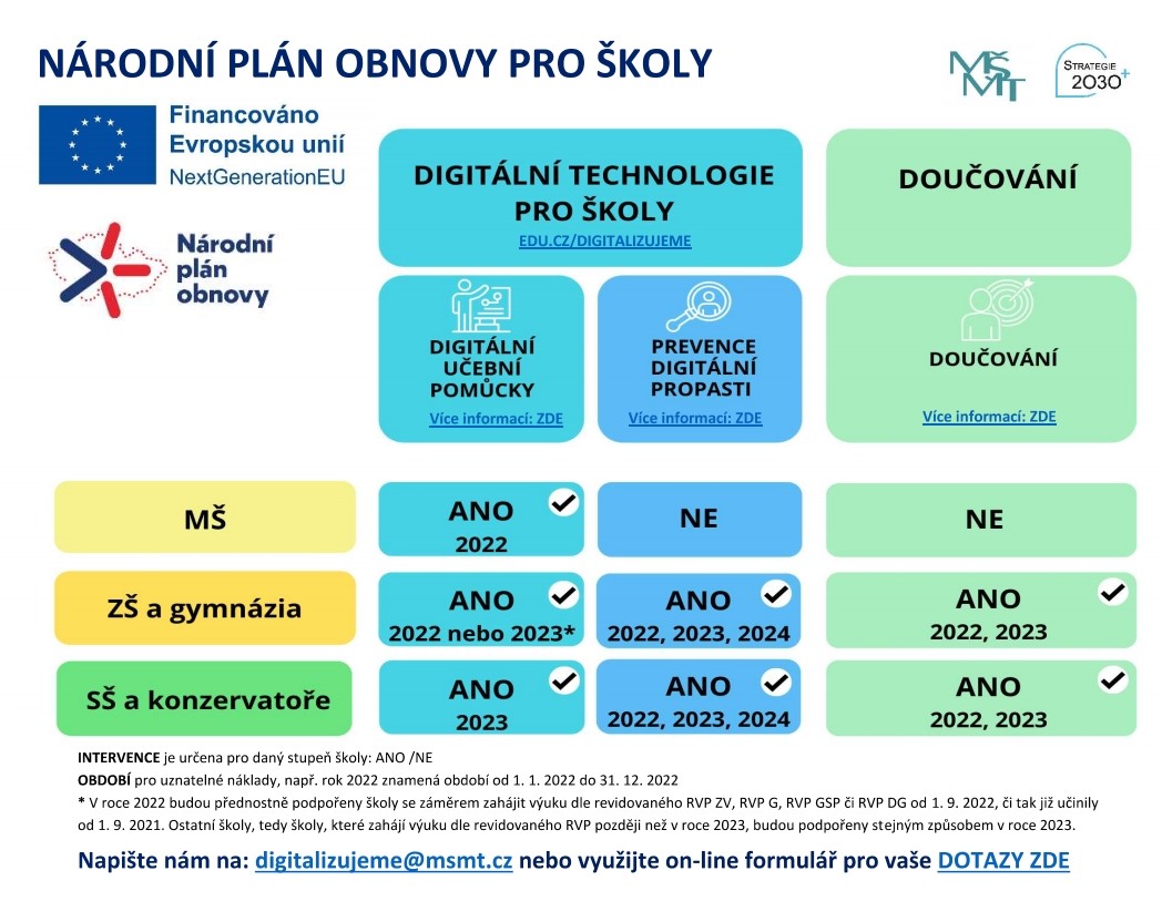 Národní plán obnovy pro školy